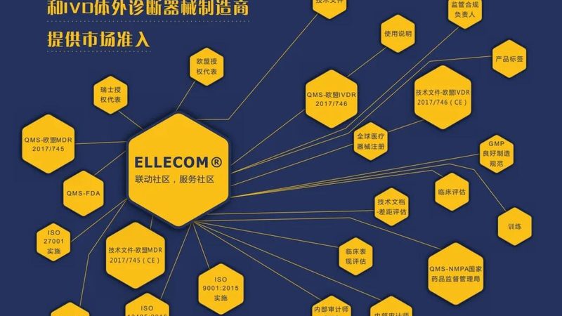 加工有限公司